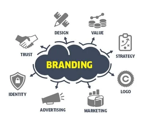Branding Services